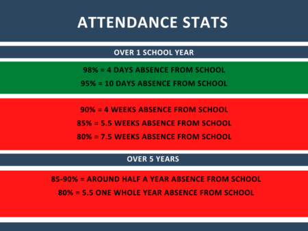 Attendance Stats